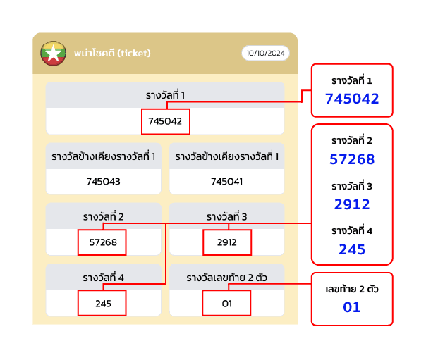 myanmar-live-ticket-lotto.png